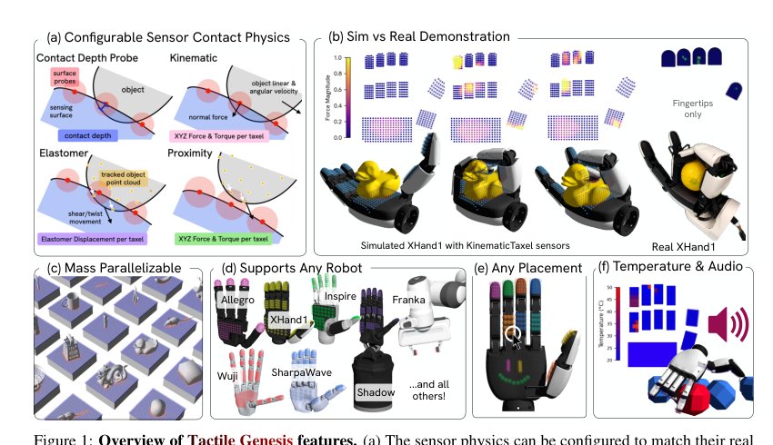 Tactile Genesis: Exploring Tactile Sensors at Scale for Learning Dexterous Tasks Figure 1
