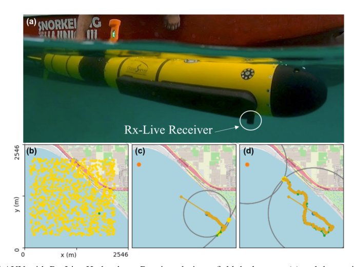 Multi-AUV Marine Life Tracking with Single Hydrophone Payloads via a Hidden Markov Model Equipped Particle Filter Figure 1