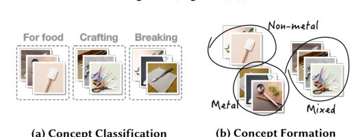 A Taxonomy of Conceptual Alignment in Human-Robot Dialogue Figure 1