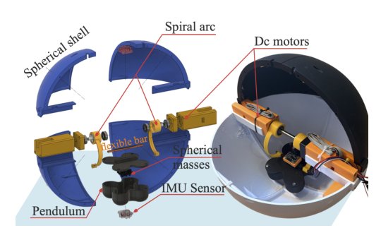 SPiralRoll: A Novel Adjustable-Stiffness Underactuated 3-DoF Joint with Torsion Springs for Rolling Robots Figure 1