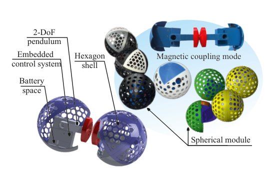PenduMorph: Development and Motion Analysis of Pendulum-Actuated Rolling Reconfigurable Spherical Robot with Magnetic-Coupling Figure 1
