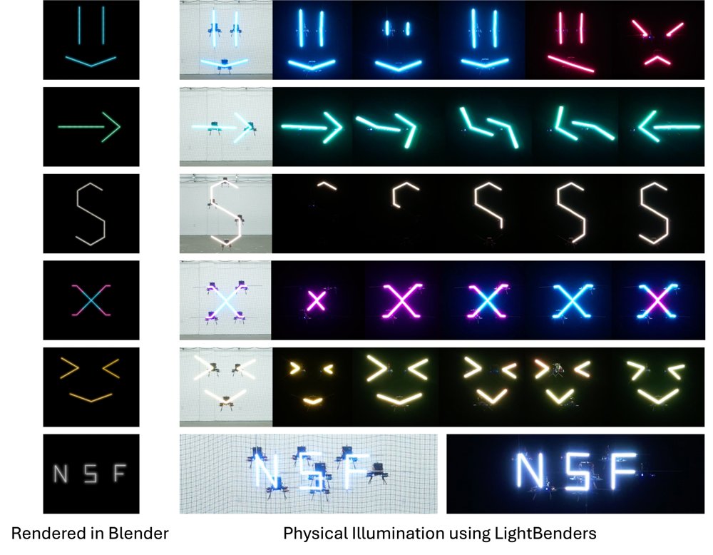 Line Drawings using LightBenders: Authoring and Illuminating Figure 1