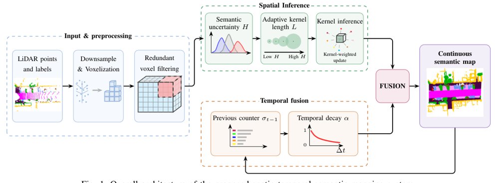 Efficient Continuous Semantic Mapping based on Spatio-Temporal Awareness Figure 1