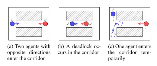 Cooperative-ORCA*: Real-Time Proactive Deadlock Avoidance for Continuous-Space Multi-Agent Navigation Figure 1