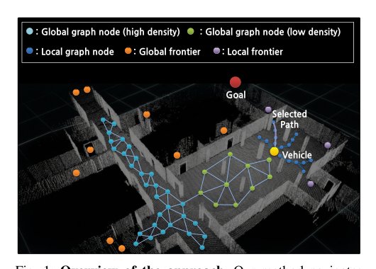 FPAS: Frontier-Based Path Planning with Adaptive Sampling for Large-Scale Unknown Environments Figure 1