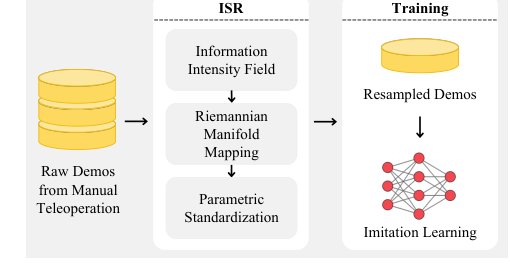 Improving Robotic Imitation Learning via Trajectory Standardization Figure 1