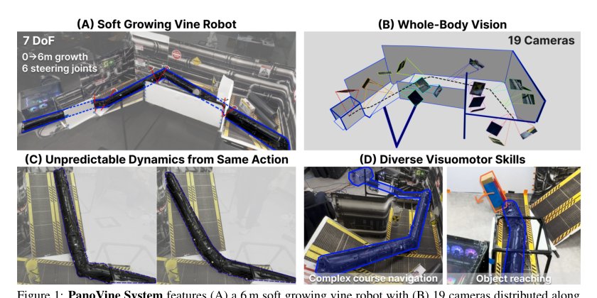 PanoVine: Whole-Body Visuomotor Control for Soft Growing Vine Robot Figure 1