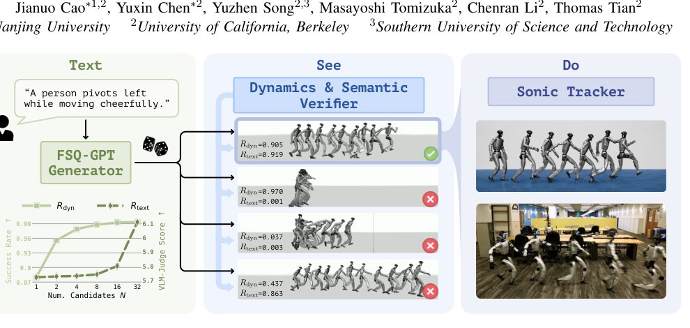 TEXEDO : Test Time Scaling for Controller-aware Language-conditioned Humanoid Motion Generation Figure 1