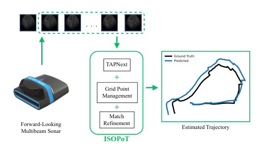 ISOPoT: Imaging Sonar Odometry by Point Tracking Figure 1