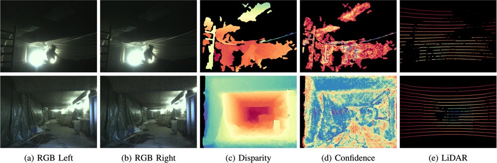 ShotcreteDepth: A Bi-modal Dataset for Robust Robotic Depth Perception in Shotcrete Construction Environments Figure 1