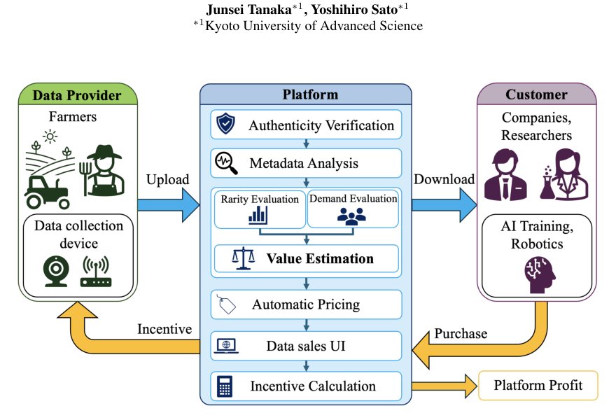 Conceptual Design of an Ecosystem for Real Farm Data Collection toward Agricultural AI Foundation Models Figure 1