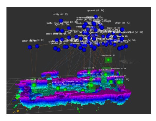From Pixels to Concepts: Growing Rich 3D Semantic Scene Graph Forests utilizing Foundation Models Figure 1
