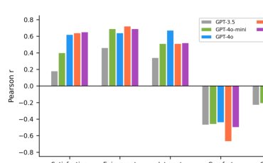 When Robots Rate Their Own Interactions: Engagement Validity and the Strangeness Failure Figure 1