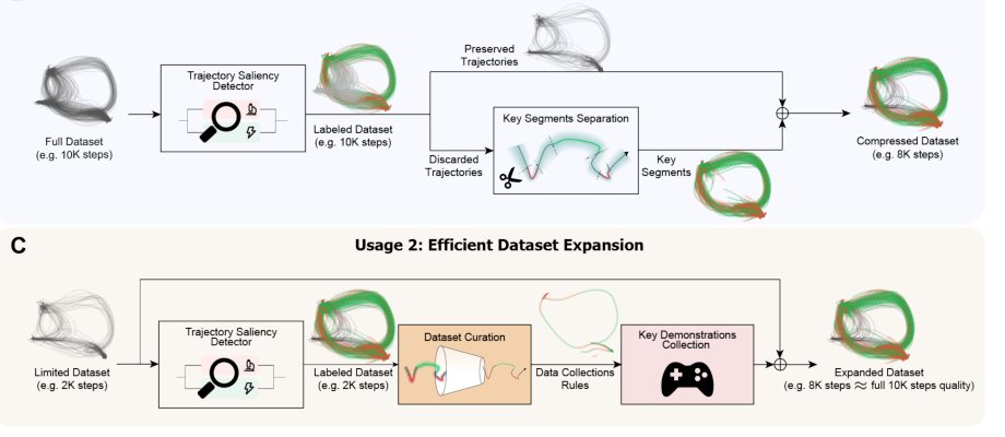 TSD: A Physics-Inspired Trajectory Saliency Detector for Efficient Imitation Learning Figure 1