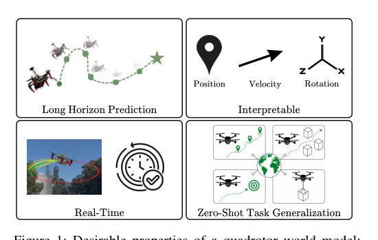 SkyJEPA: Learning Long-Horizon World Models for Zero-Shot Sim-to-Real Control of Quadrotors Figure 1
