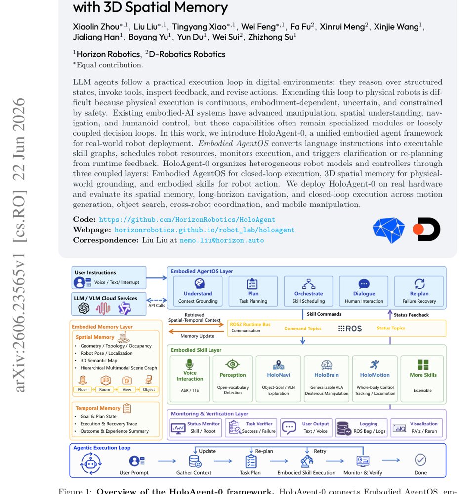 HoloAgent-0: A Unified Embodied Agent Framework with 3D Spatial Memory Figure 1