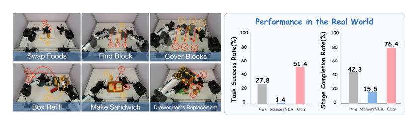 KEMO: Event-Driven Keyframe Memory for Long-Horizon Robot Manipulation with VLA Policies Figure 1