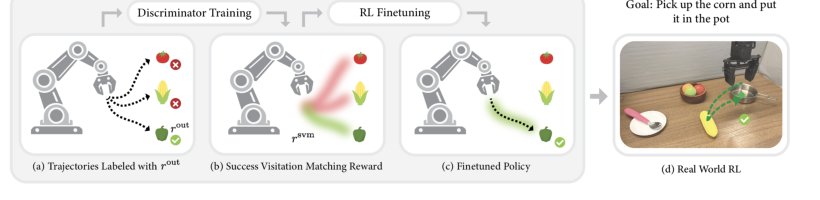Learning Process Rewards via Success Visitation Matching for Efficient RL Figure 1