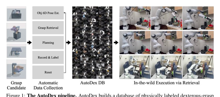 AutoDex: An Automated Real-World System for Dexterous Grasping Data Collection Figure 1