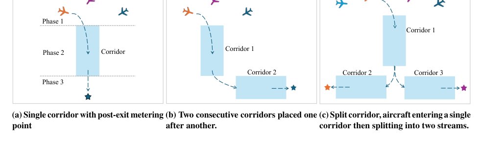 Decentralized Coordination of Autonomous Traffic Through Advanced Air Mobility Corridors Figure 1
