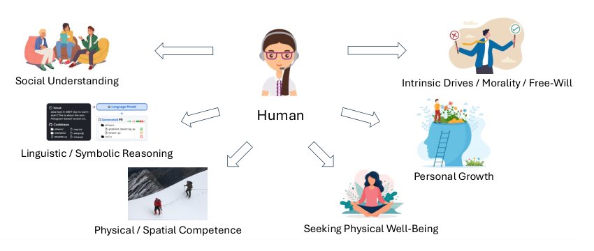 Critique of Agent Model Figure 1