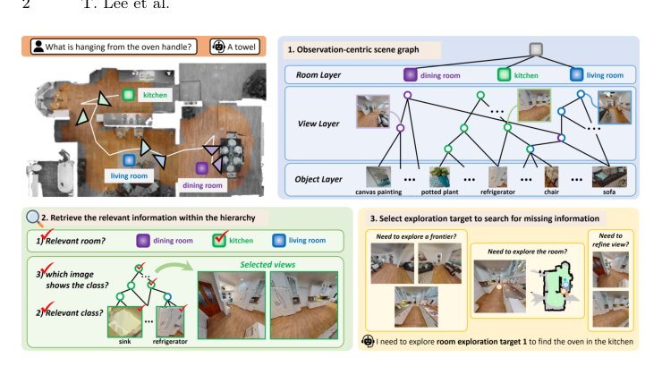 ObsGraph: Hierarchical Observation Representation for Embodied Reasoning and Exploration Figure 1