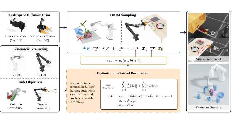 Grounding Generative Policies in Physics: Optimization-Guided Diffusion for Robot Control Figure 1