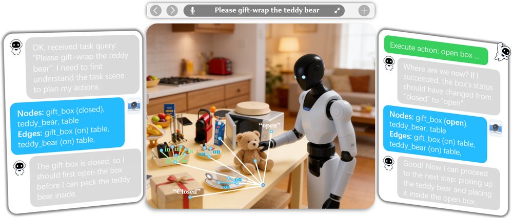 RoBoSR: Structured Scene Representations for Embodied Robotic Reasoning Figure 1