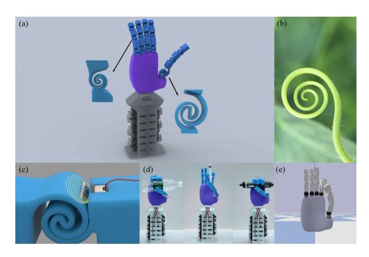 PDS Joint: A Parametric Double-Spiral Joint Tailored for Dexterous Hands Figure 1