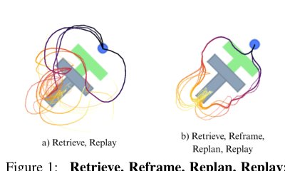 RE4: Transformation-aware Imitation of Object Interactions Using Manipulation Modes Figure 1