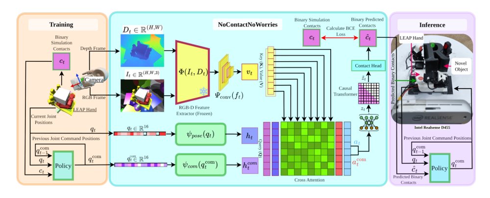 NoContactNoWorries: Estimating Contact through Vision and Proprioception for In-Hand Dexterous Manipulation Figure 1