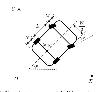 Optimization-based Safe Trajectory Planning for Autonomous Ground Vehicle in Multi-Floor Scenarios Figure 1
