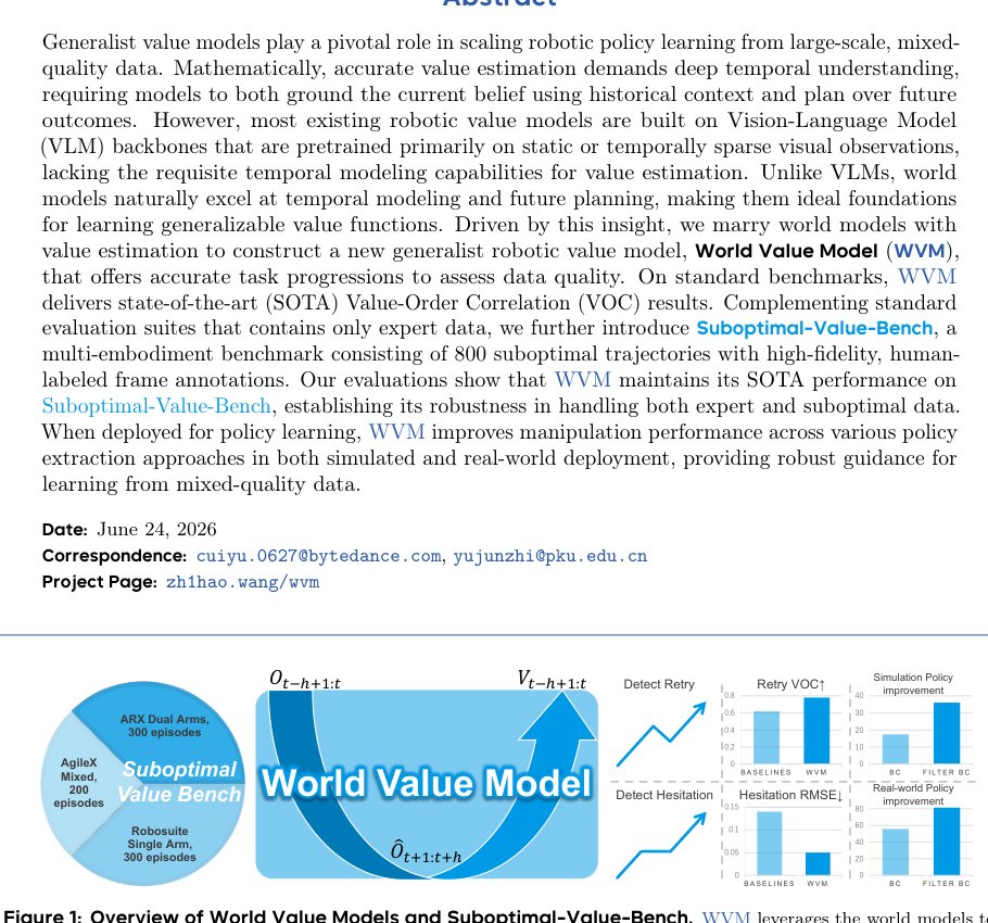 World Value Models for Robotic Manipulation Figure 1