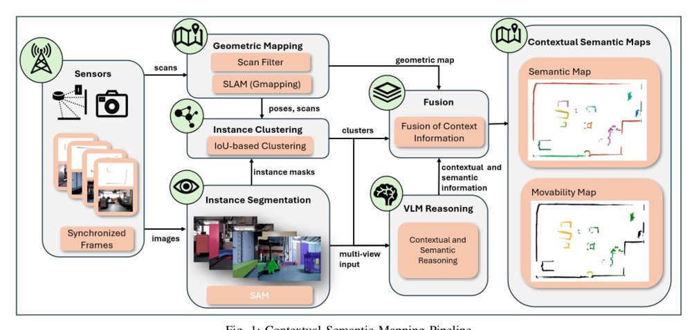 Vision-Language Model Reasoning for Contextual Semantic Mapping in Intralogistics Figure 1