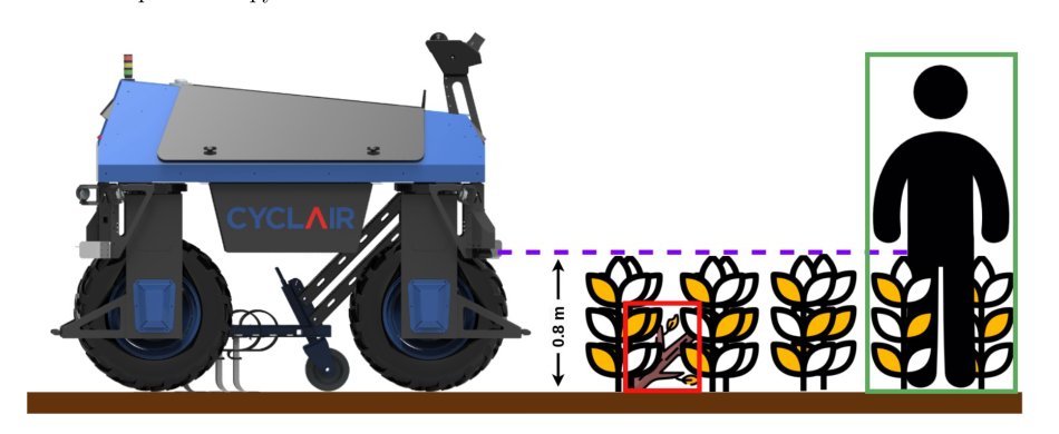 Unsupervised Memory-Enhanced Video Transformers: Obstacle Detection for Autonomous Agricultural Rover Figure 1