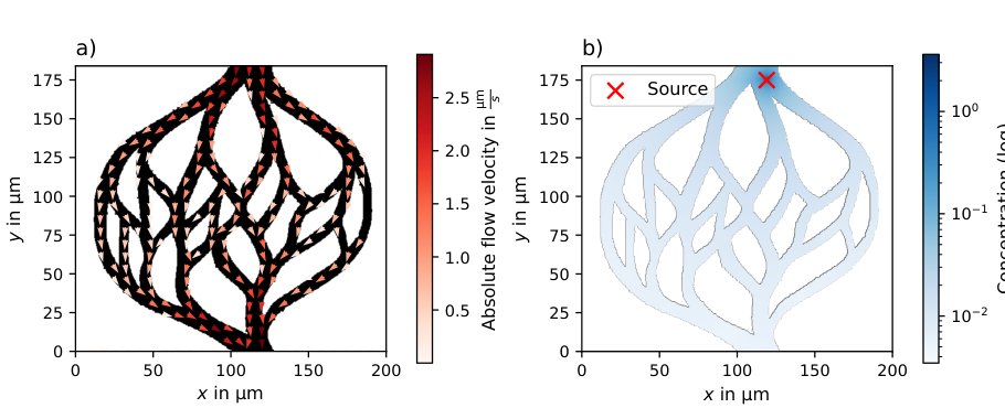 Reinforcement Learning Enables Autonomous Microrobot Navigation and Intervention in Simulated Blood Capillaries Figure 1