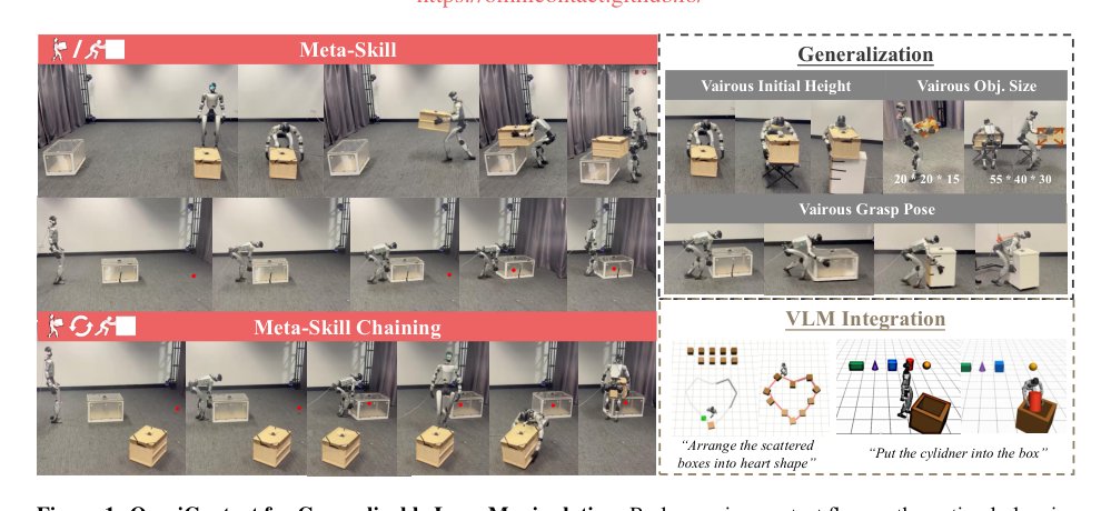 OmniContact: Chaining Meta-Skills via Contact Flow for Generalizable Humanoid Loco-Manipulation Figure 1