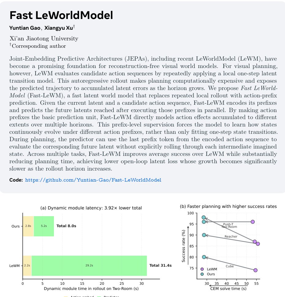 Fast LeWorldModel Figure 1