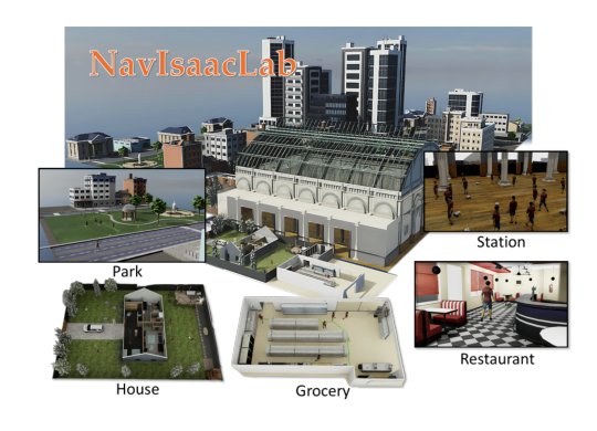 NavIsaacLab: Generating Realistic Crowd via Parallel Robot Learning for Benchmarking Human-aware Navigation Figure 1
