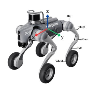 Racing a Wheeled Quadruped: Active Load Transfer Mitigation via Model Predictive Control Figure 1