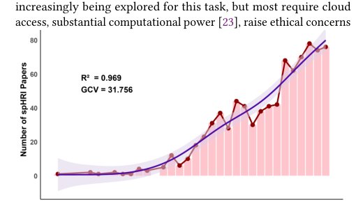Charting the Growth of Social-Physical HRI (spHRI): A Systematic Review Pipeline Augmented by Small Language Models Figure 1