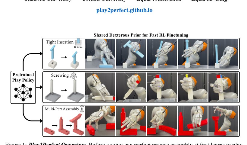 Play2Perfect: What Matters in Dexterous Play Pretraining for Precise Assembly? Figure 1