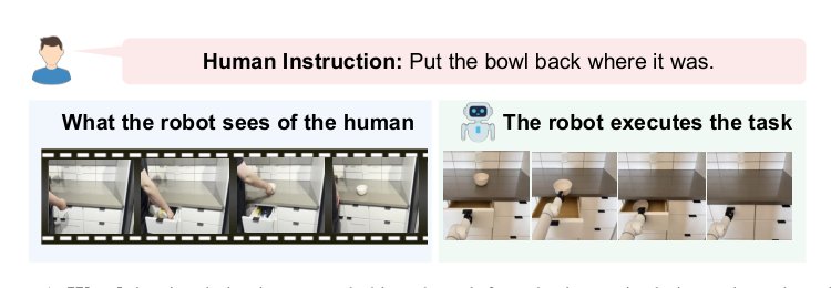 WatchAct: A Benchmark for Behavior-Grounded Robot Manipulation Figure 1