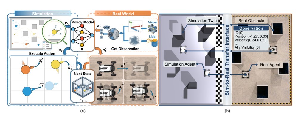 IDEA: Insensitive to Dynamics Mismatch via Effect Alignment for Sim-to-Real Transfer in Multi-Agent Control Figure 1
