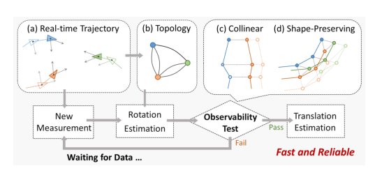 A Closed-Form 4-DoF Inter-Robot Pose Estimator using Bearing-only Measurements Figure 1