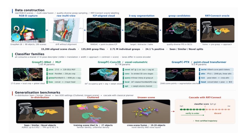 Learning Motion Feasibility from Point Clouds in Cluttered Environments Figure 1