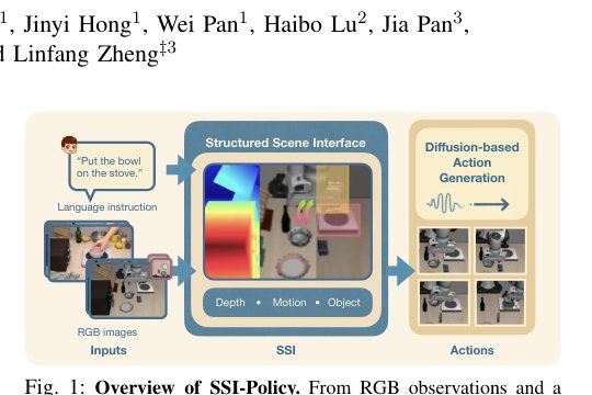 SSI-Policy: Learning Structured Scene Interfaces for Vision-Language Robotic Manipulation Figure 1