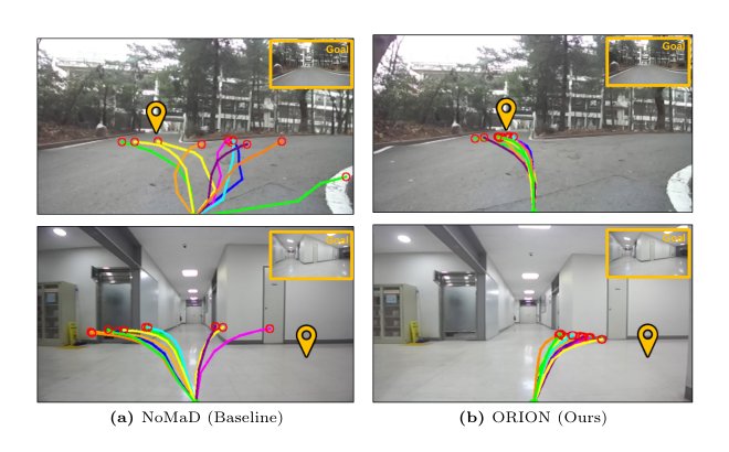 Ordinal Neural Collapse as a Representation Prior for Visual Navigation Figure 1