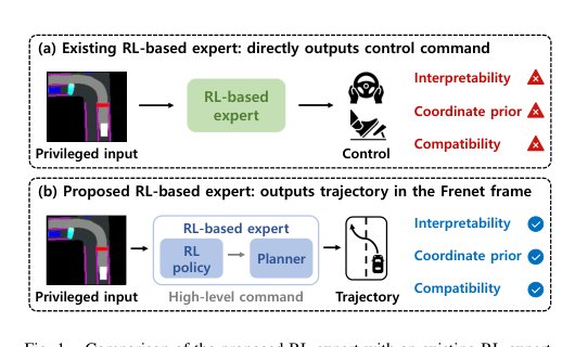 PlanRL: A Trajectory Planning Architecture for Reinforcement Learning-based Driving Experts Figure 1