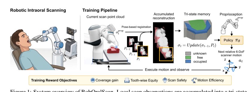 RobOralScan: Learning Active Intraoral Scanning for Robotic Dental Reconstruction Figure 1